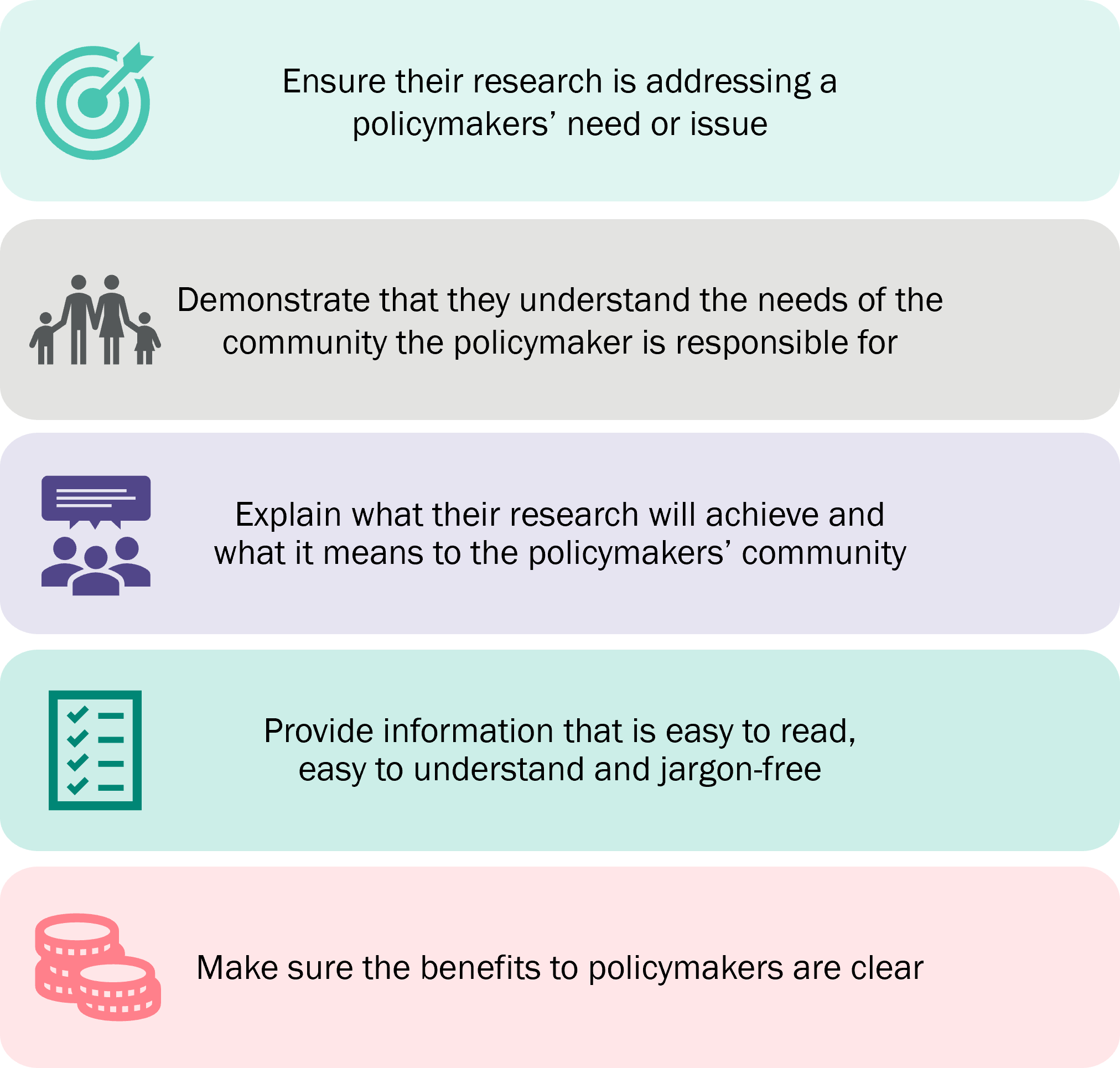 Maximising Communication And Trust Between Researchers And Policymakers