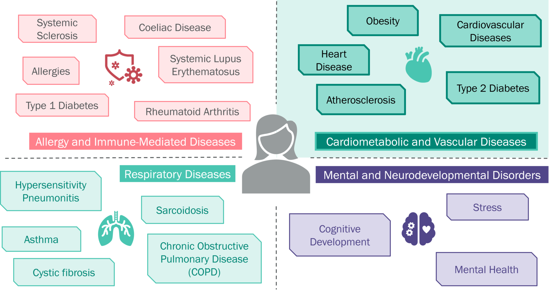 health-impacts-of-exposome-research-longitools-longitools