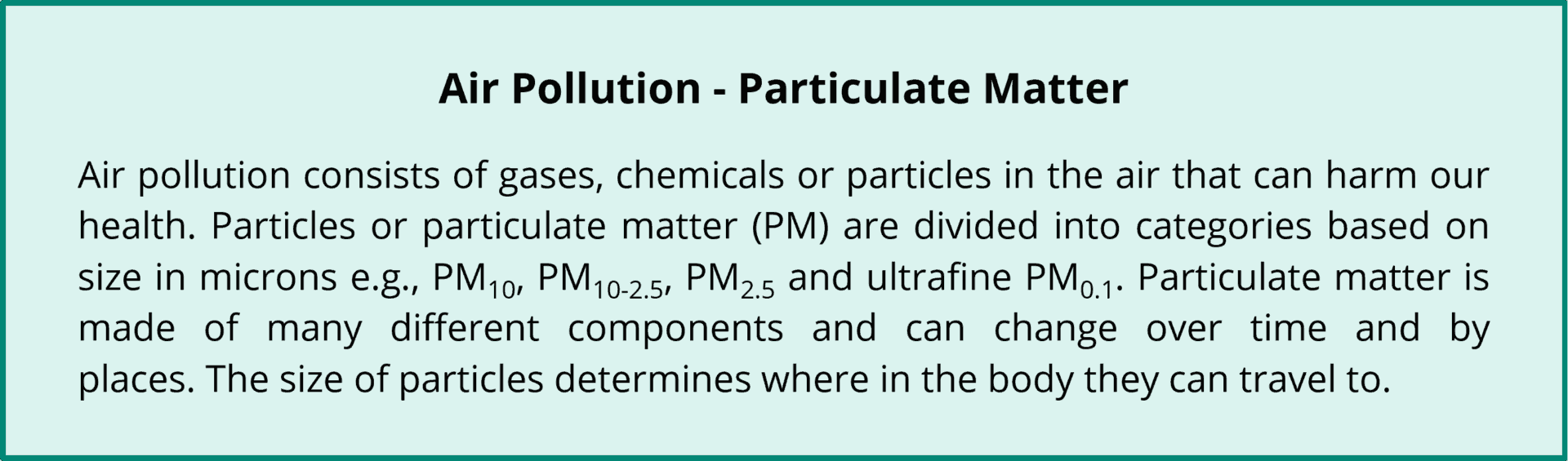 Feature box explaining particulate matter and PM2.5
